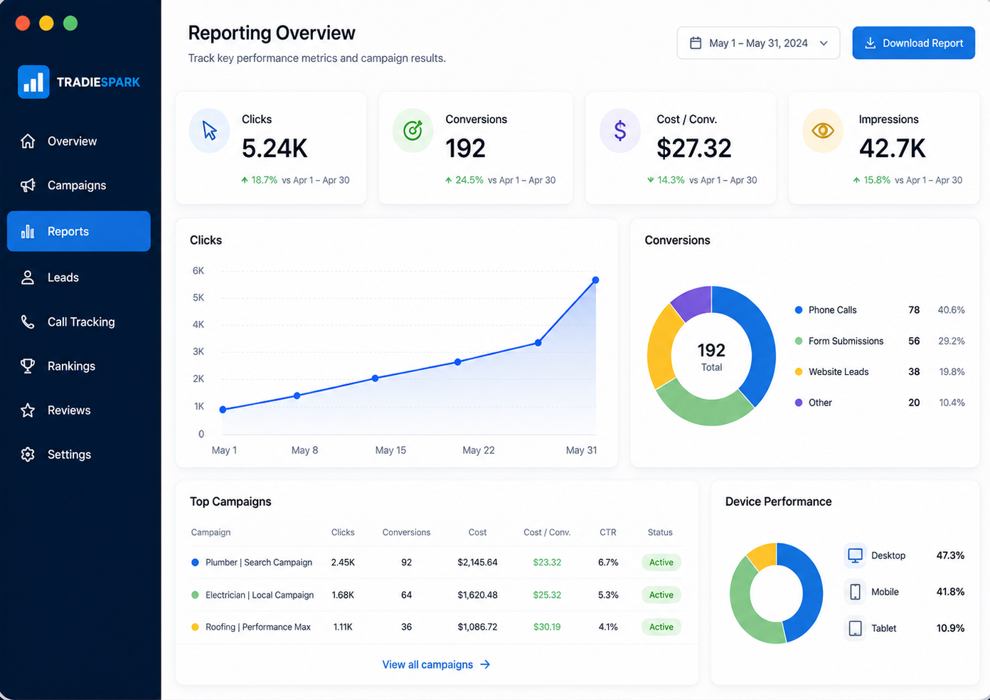 Optimise & Scale